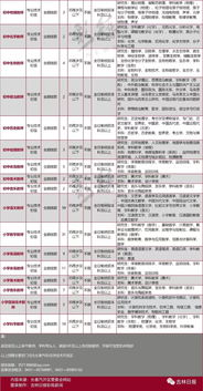 办公室风水：出纳工位的“招财较大法”