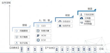 免费网站如何将婚姻咨询与周易测算功能有效结合？