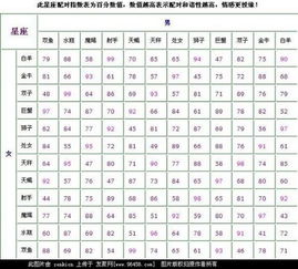 狮子座最适合和哪个星座配对呢？