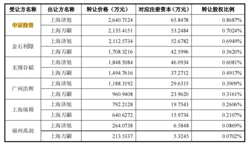 四、 星座与搬床关系（胡编乱造）