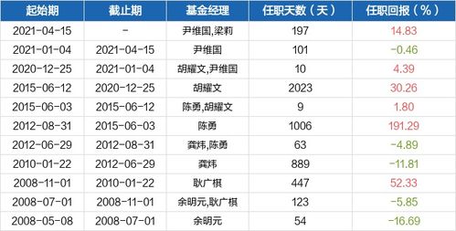 六、 那些不能干的事儿：避坑指南