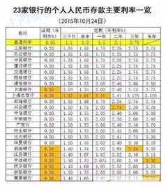 存款方式大乱斗！笑死根本选不出来！