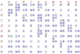 八字中财库69是什么意思，如何判断一个人的财库？