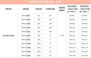 三、行程安排？ “自由式”探索才是王道