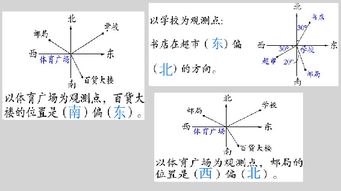 风水入门：那些个“左青龙右白虎”