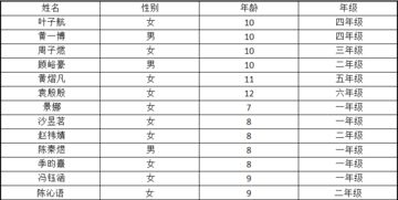 五、 不必追求完美，只要真实诚即可