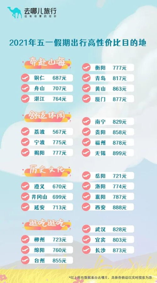 特价票陷阱：如何避开预订雷区