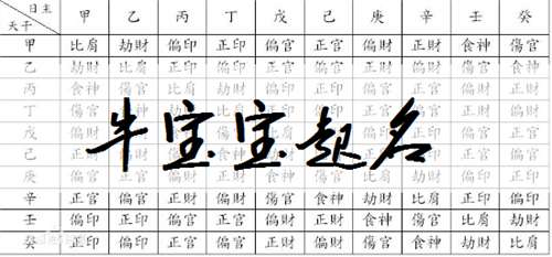 第二章：两字名字到底该怎么选？（不按套路出牌）