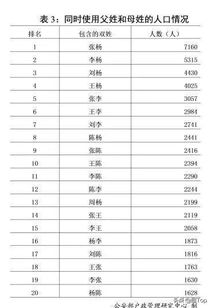 神奇发现：为什么这么多人都姓刘？