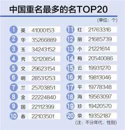 那一些“雷”名字怎么避免？ （别让娃被“坑”）