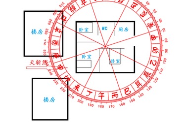 家在何处对风水影响大吗？忒别是有家这个特定地点？
