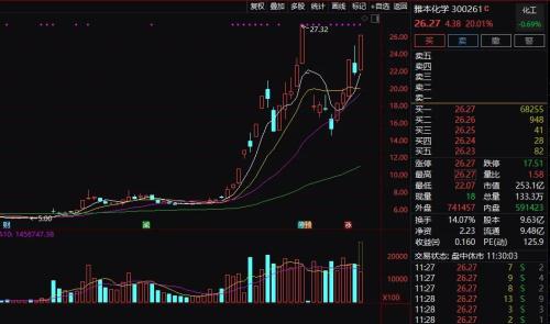 那一些靠崭新冠检测发了较大财的公司