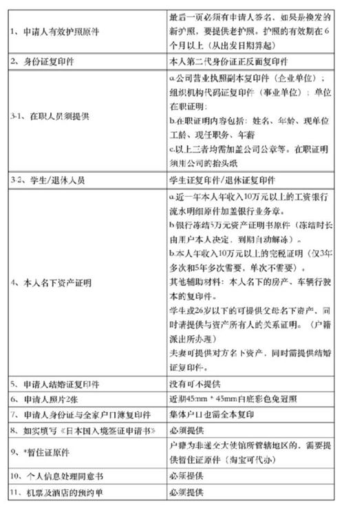 日本签证中心