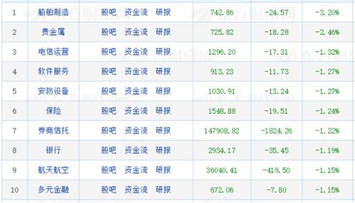 7月29日：月末收官，蓄势待发
