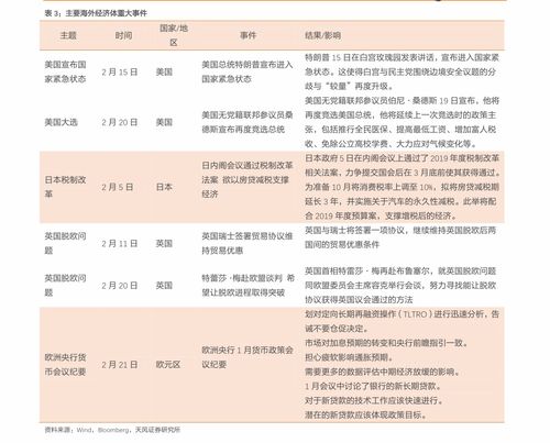 比如呢…