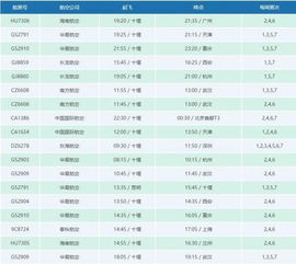 票价揭秘