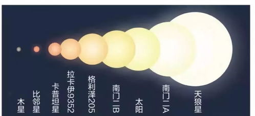 八字中走太阳运意味着什么？太阳星在八字中有什么特殊含义？
