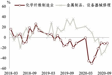 一、 先把时间线拉到十月十五号——乱弹序曲