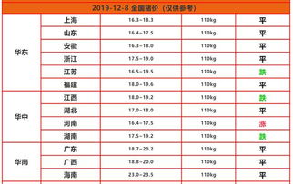 今年三月和12月有哪些适合暖房的吉日？