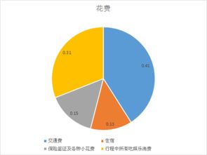 噪音：记住带耳塞， 这是因为路上的喇叭声太吵了……📢🔊🔇📣🎶🥁🥳🎉🤣😅🙄😭😭😭😭😭😭😭😭😭😭😭😭😭 😱😱😱😱😱😱 😍😍😍😍😍😍