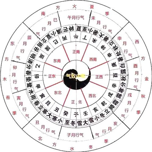 理气与形峦：孰轻孰重