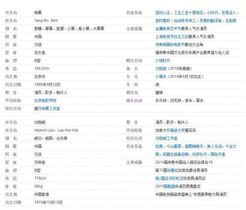 杨幂八字命理究竟如何解析？视频揭秘杨幂八字命运之谜