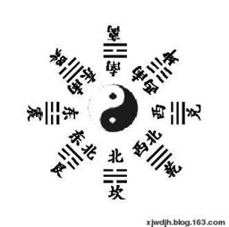 一、 那个叫易经的玩意儿