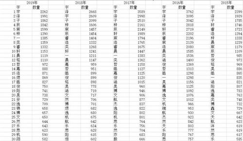 2026年1月和11月有哪些吉日适合怀孕或生孩子？