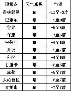 2026年天气预测！准不准谁知道呢
