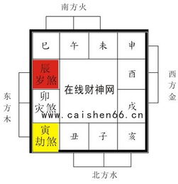九星风水布局化解秘法,九星安床风水禁忌