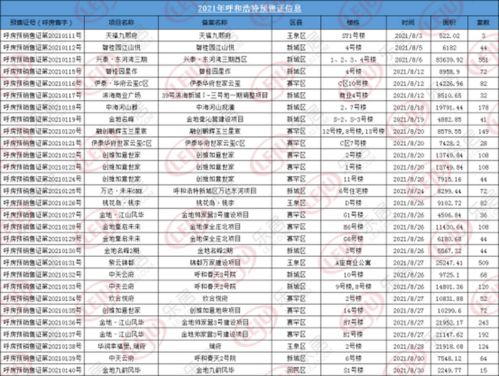 2026年2月2日和8月20日这两个日期能同时领结婚证吗？