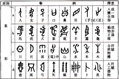 姓字是什么生肖，它对应的生肖是哪个？