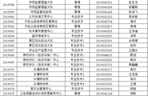 王思祥这个名字在姓名批事业预测中能得多少分呢？