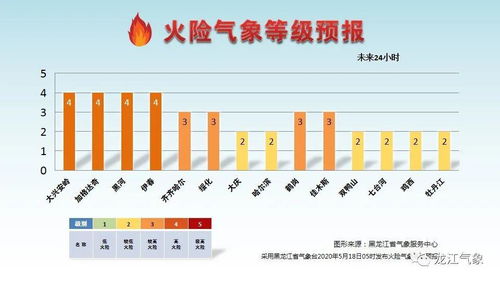 那些乱七八糟的宜忌