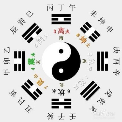 我的生辰八字和婚姻电话号码能免费算命改写八字看婚姻运势吗？