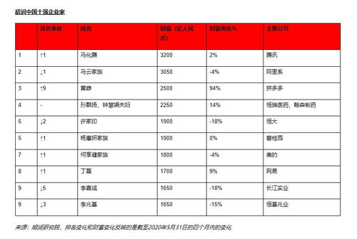 2.1 表格乱序：名字与生肖对应表（噪音版）