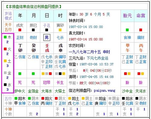 1992年1月9日7点出生的生辰八字和五行是什么？