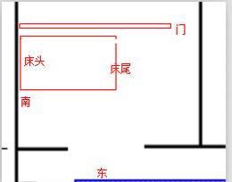 2、 办公室坐东朝西最佳