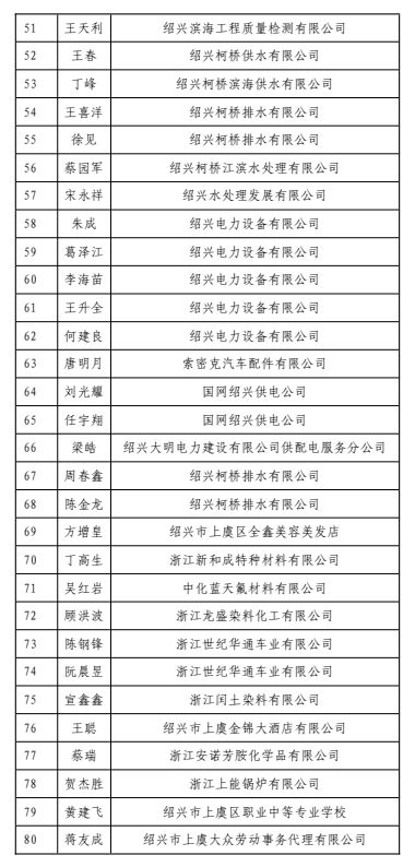 一、出发前的碎碎念：南昌，再见啦！