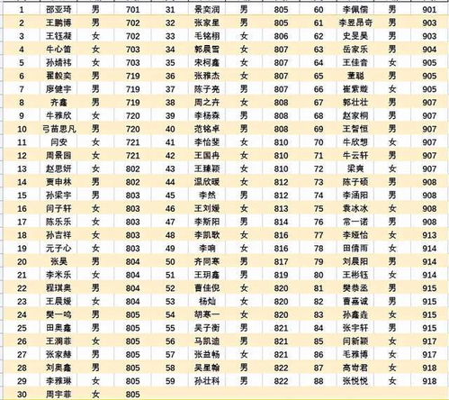 3. 音律与节奏——让名字听起来像音乐一样优雅