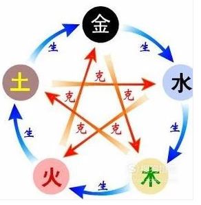 易经中数字24的吉凶如何？数字25代表什么？