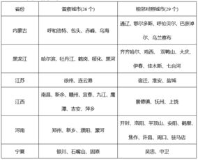 引子：为哪些赵姓起名这么十分沉关键？