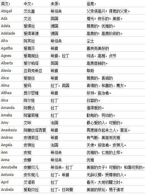 英文名排行榜：哪些名字最受欢迎？