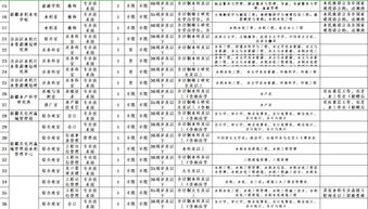 表格时间段——列出常见命名要素（随便排排版）