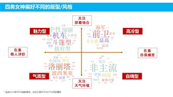 三、差异化产品与服务设计