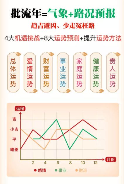 2021年十二生肖流年运势分析具体包括哪些内容？