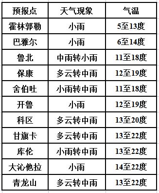 2月3日五行穿衣预报，明天的五行穿衣指数是多少？