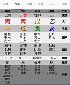 四柱八字中食神多，如何将食神改写为？