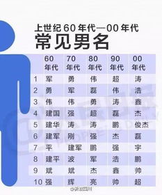 洋气男孩取名技巧较大揭秘