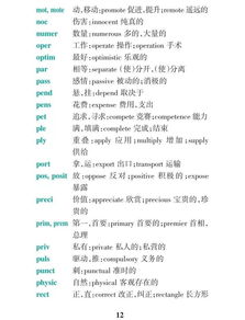 3. 名人效应：哪些明星使用了以X开头的英文名？